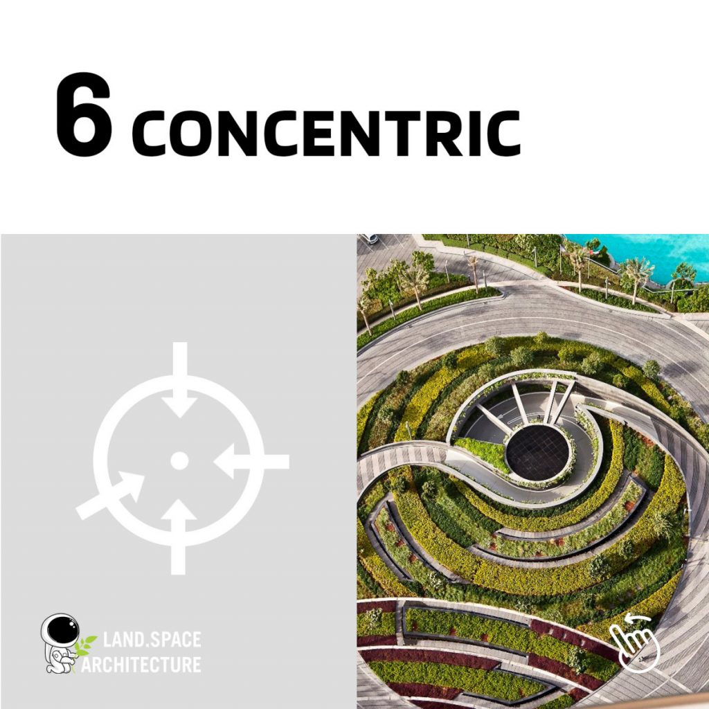 Types of Circulation in Landscape Architecture 