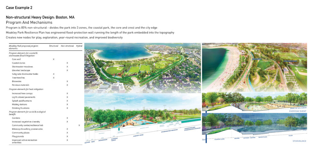 Landscape Architecture for Sea Level Rise