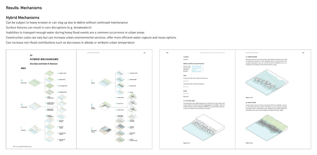 Landscape Architecture for Sea Level Rise