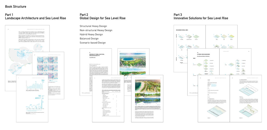 Landscape Architecture for Sea Level Rise