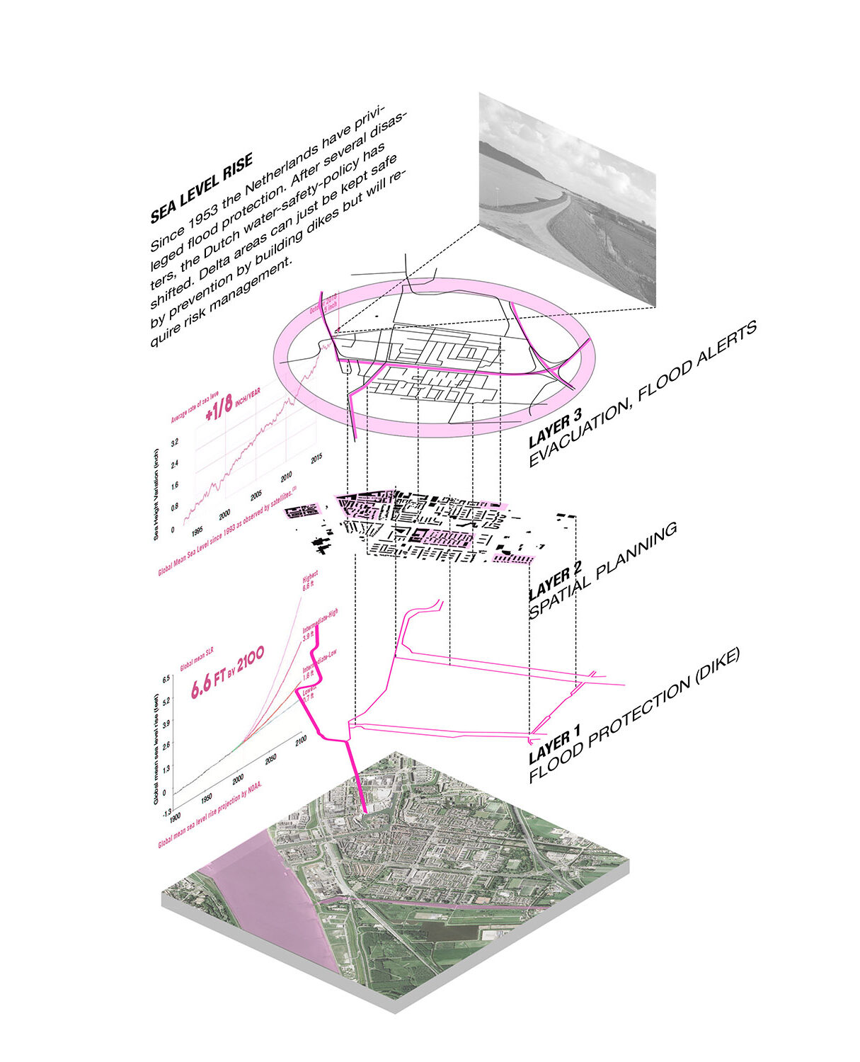 architecture mapping