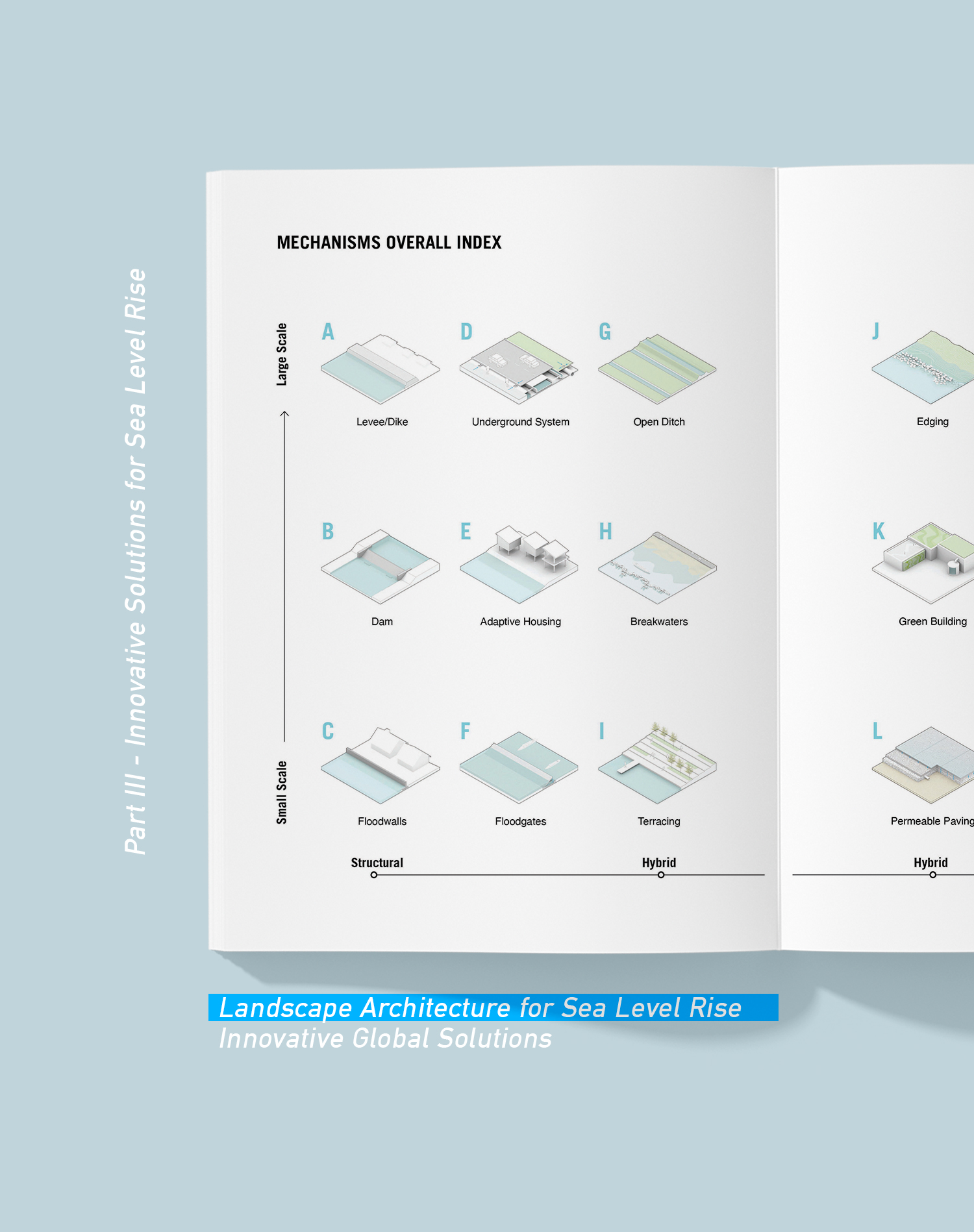 landscape architecture for sea level rise