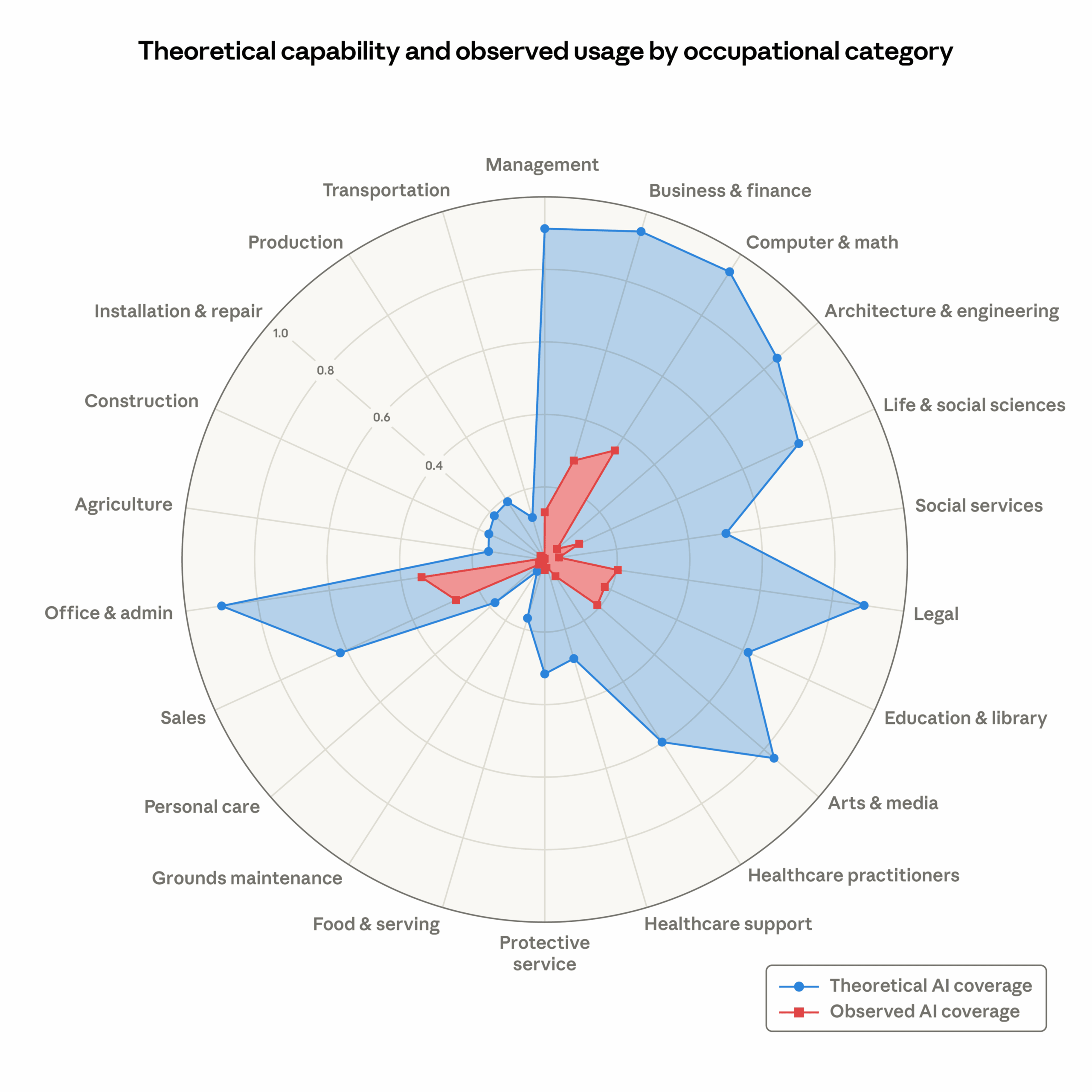 Labor market impacts of AI